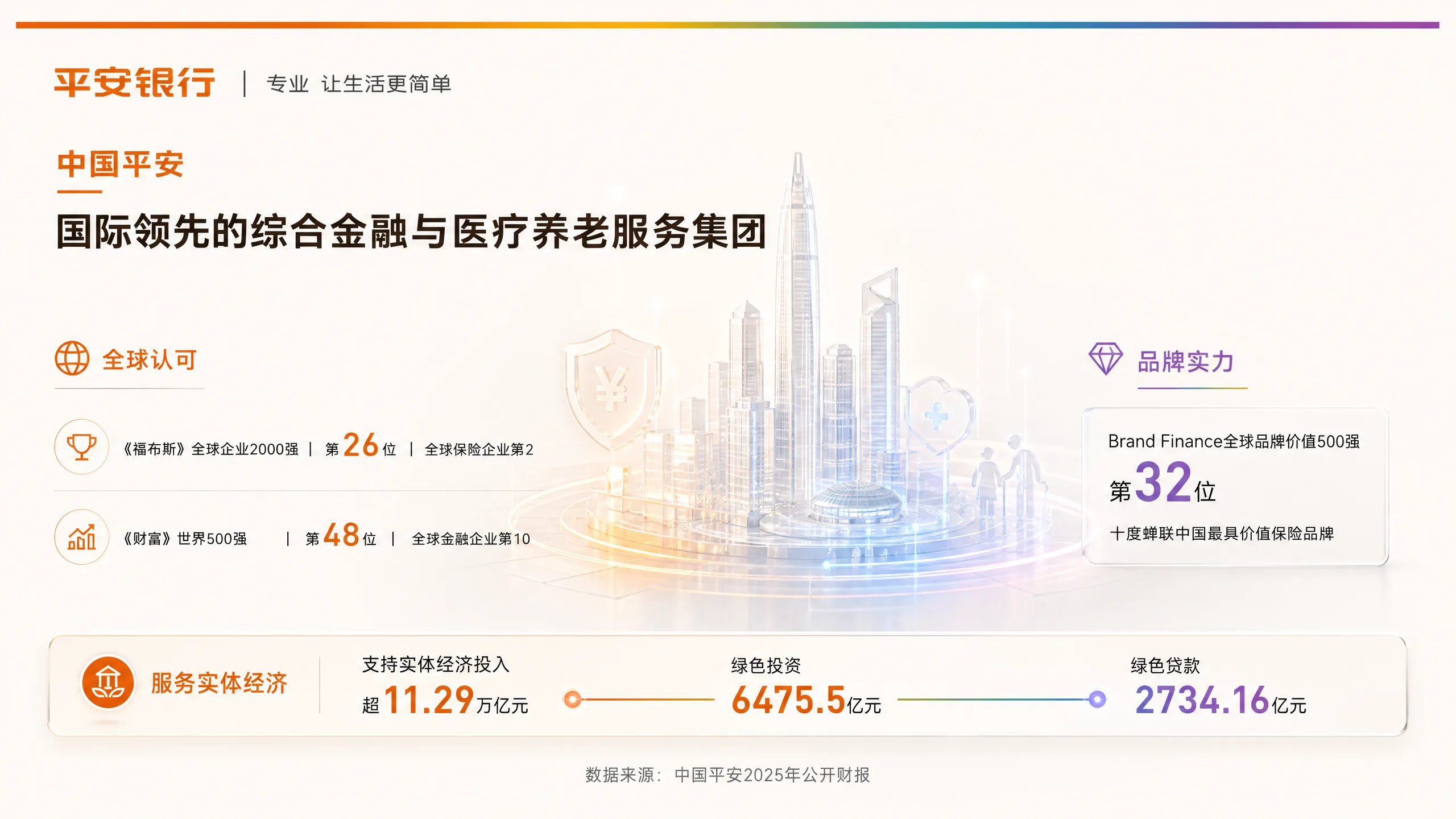 全球领先的综合金融与医疗养老服务集团