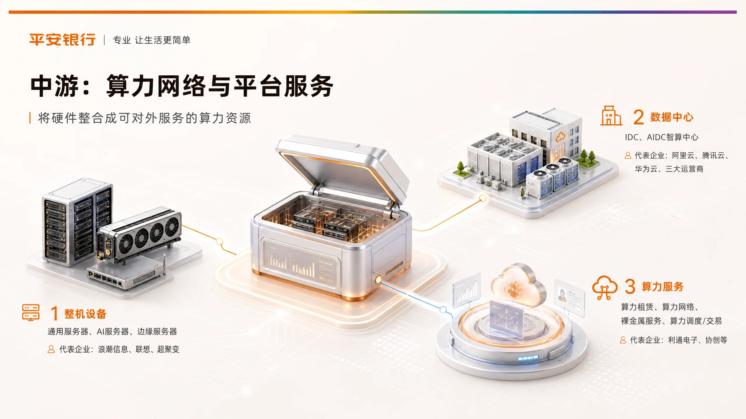 中游：算力网络与平台服务
