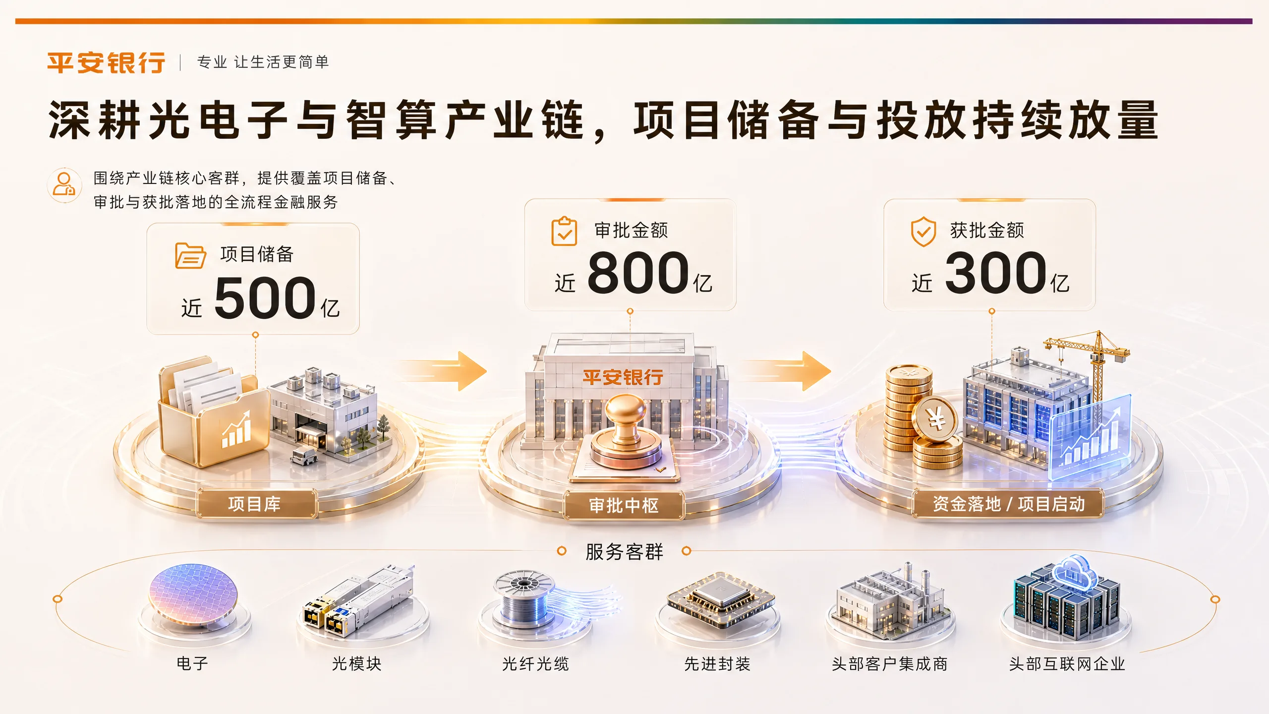 产业金融服务覆盖