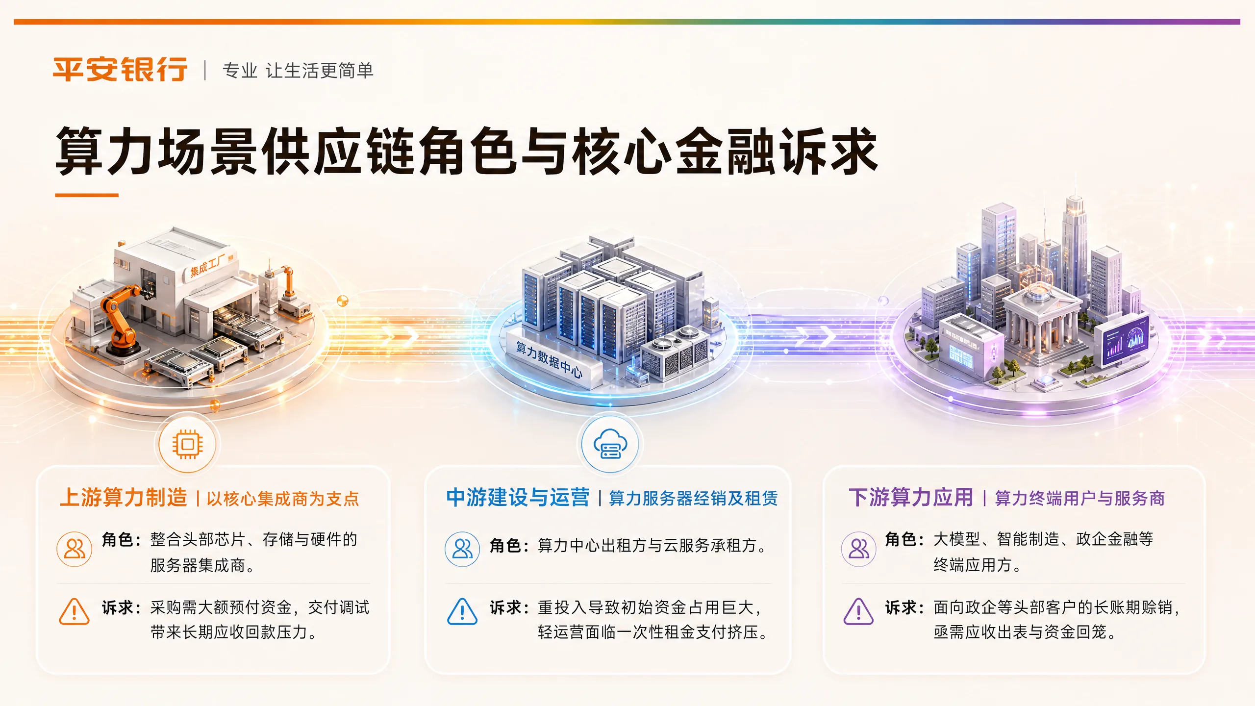 算力场景供应链角色与需求