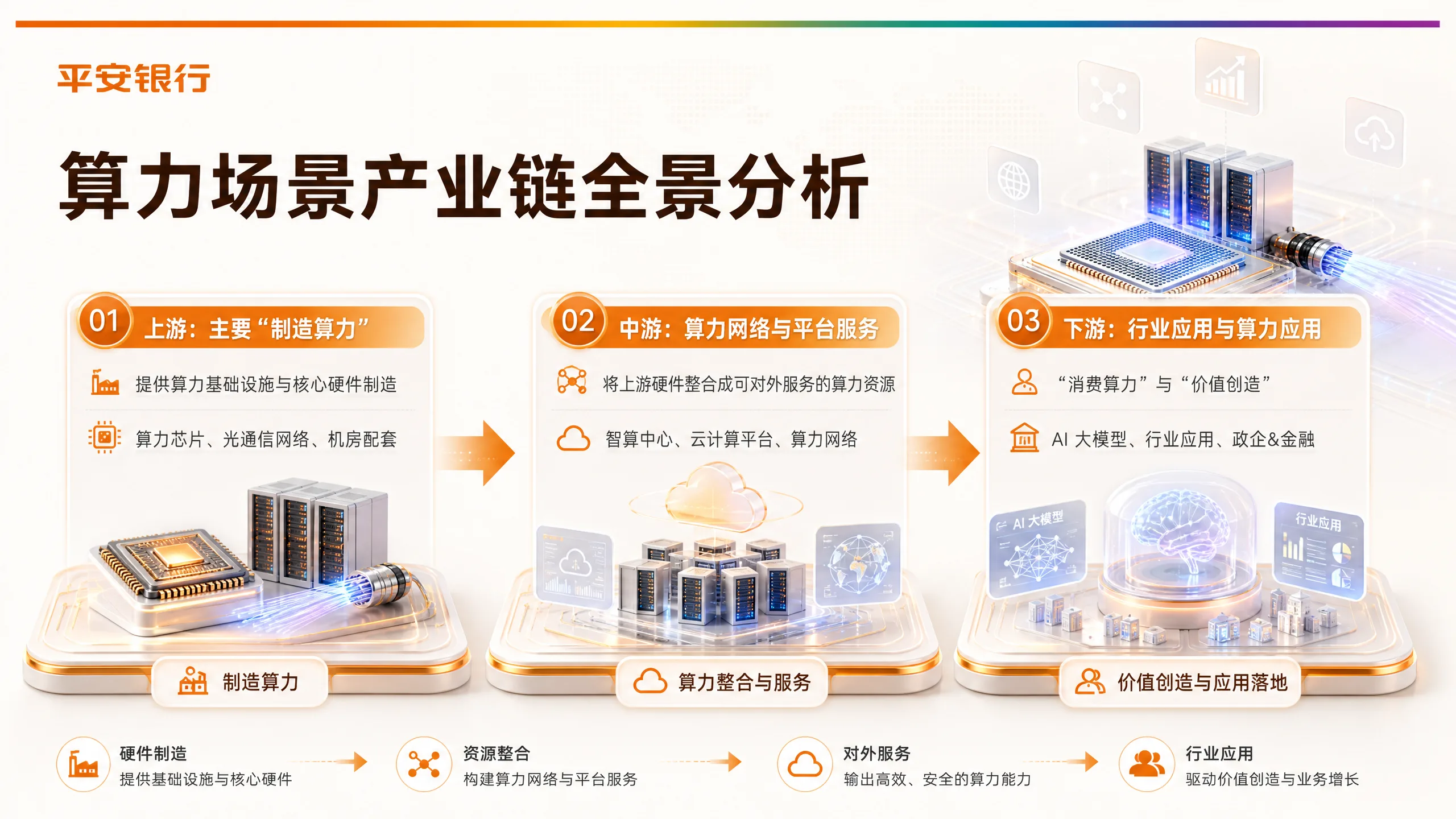 算力场景产业链全景