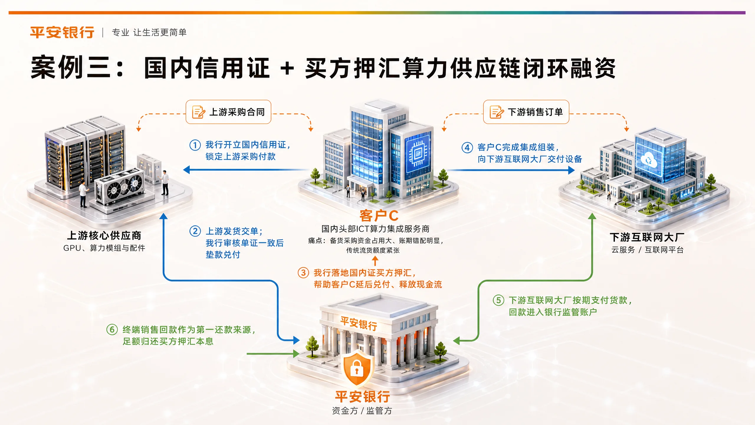 案例三：国内信用证
