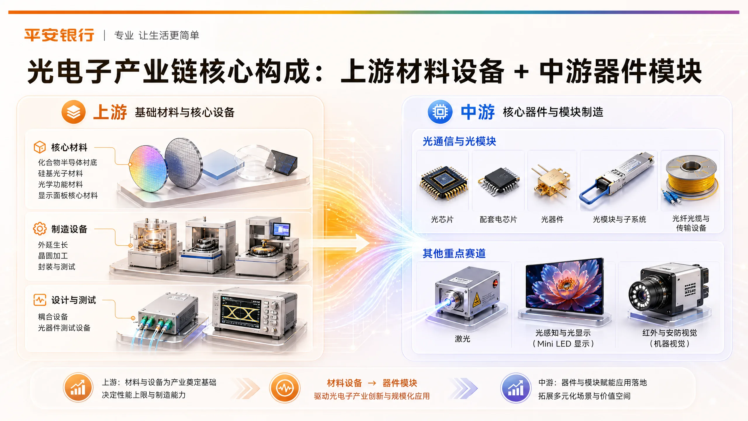 光电子产业链核心构成