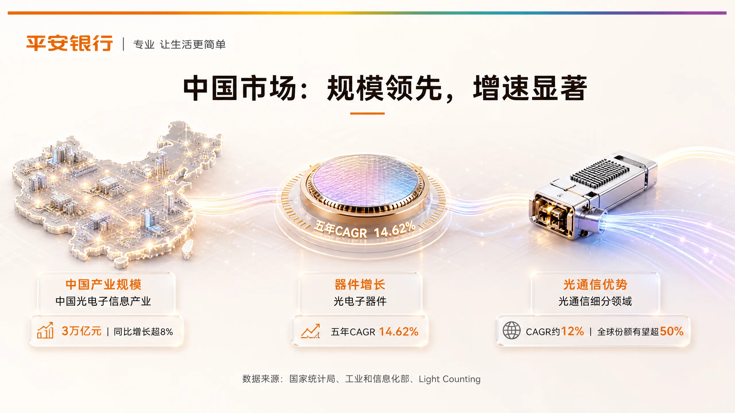 中国市场：规模领先，高速显著