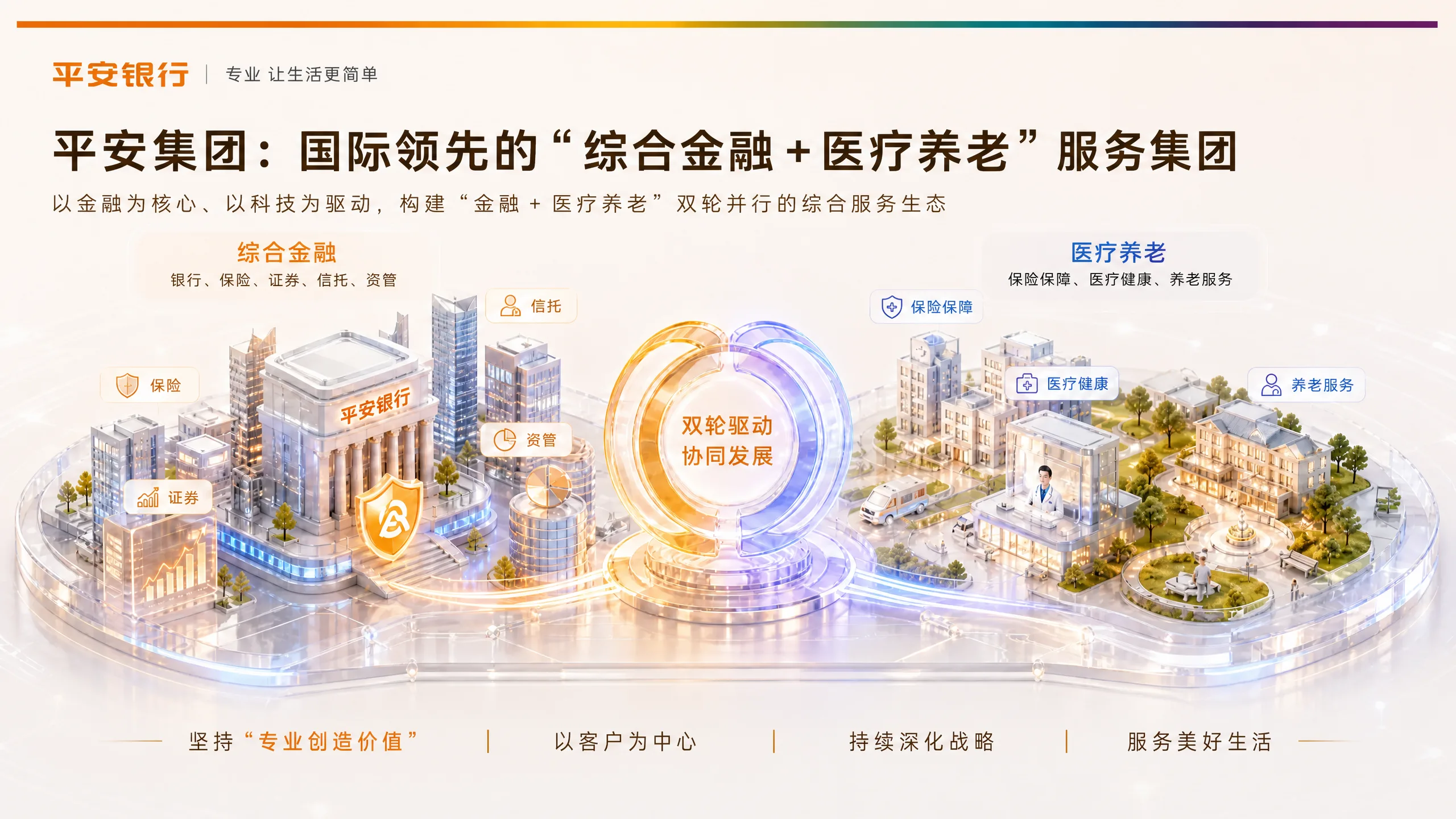 平安集团：综合金融＋医疗养老