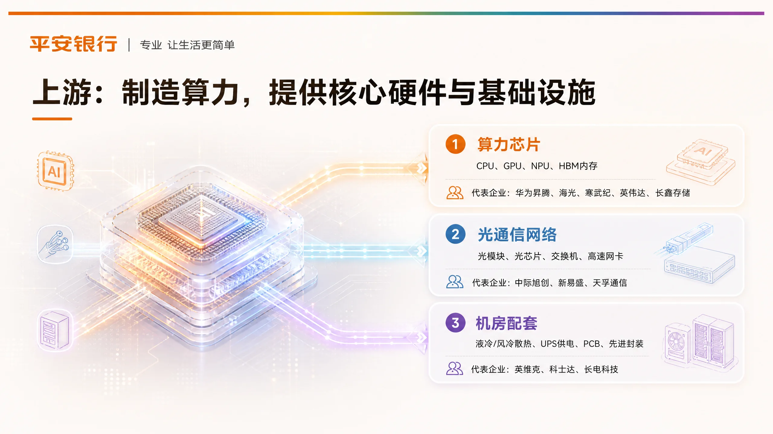 上游：制造算力