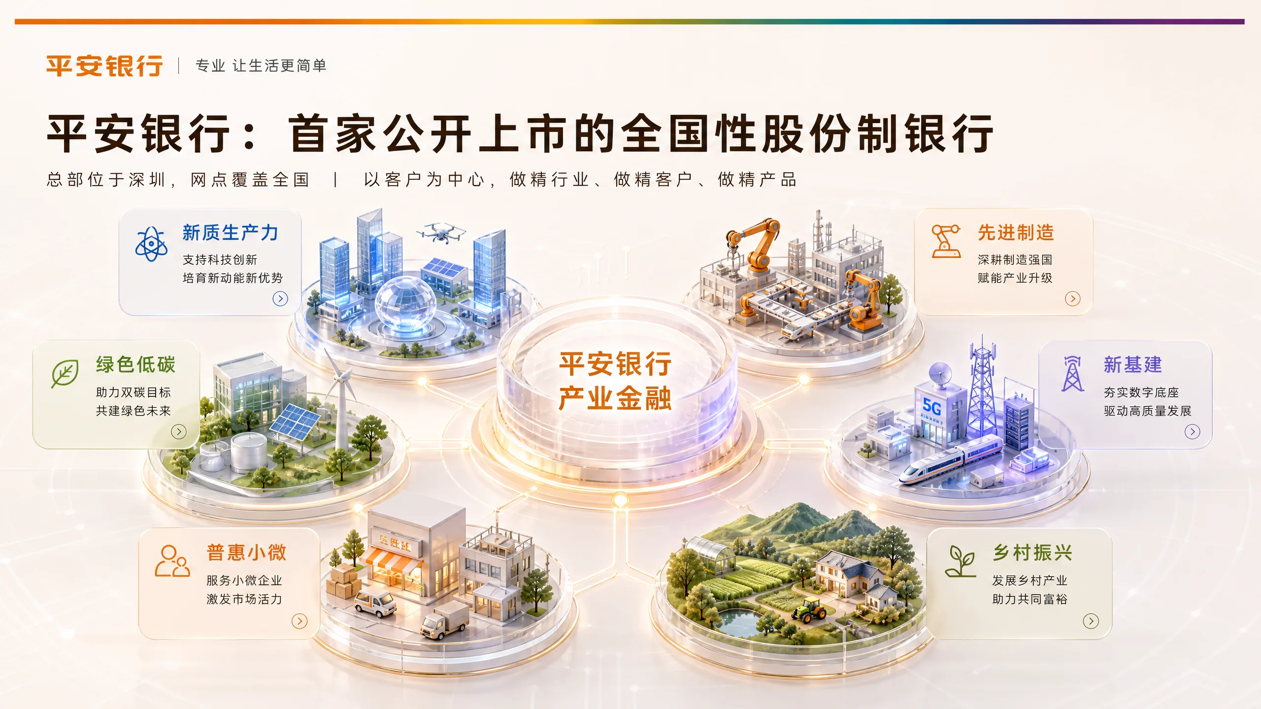平安银行介绍