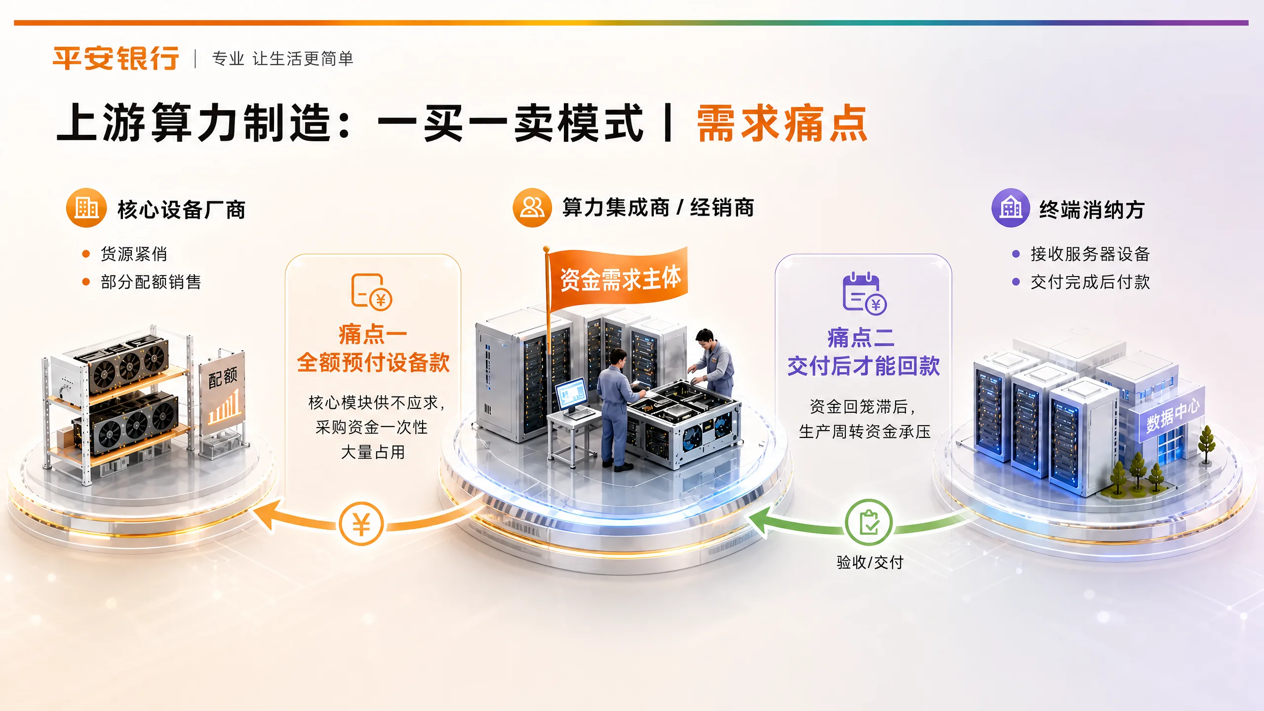 一买一卖模式：需求痛点