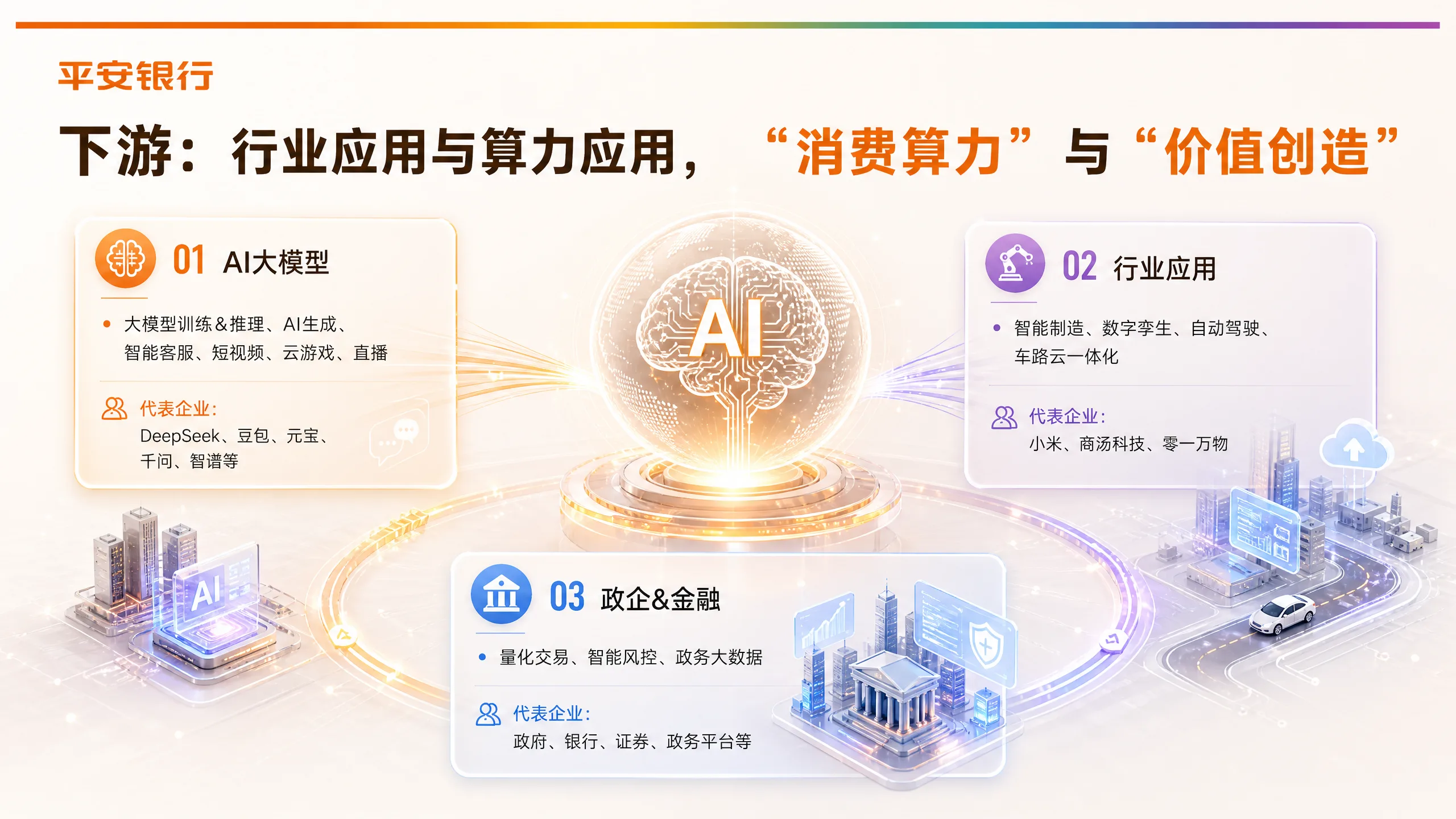 下游：行业应用